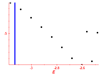 Strength function log